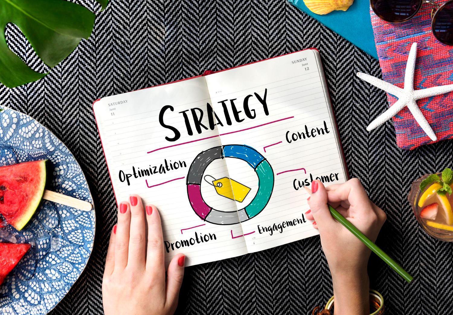 All about Digital Marketing